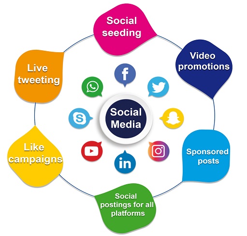 social_media_info